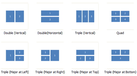 Multiple Window Configuration in Split View