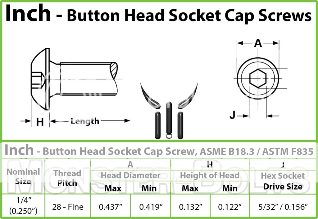 1-4 28 Button Head Socket Spec Sheet