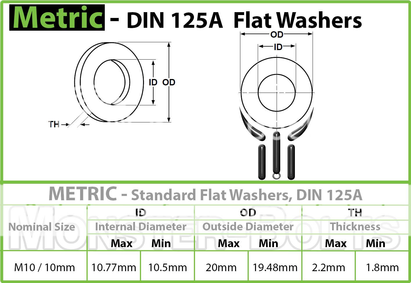  MonsterBolts Fasteners DIN 125A Spec sheet master