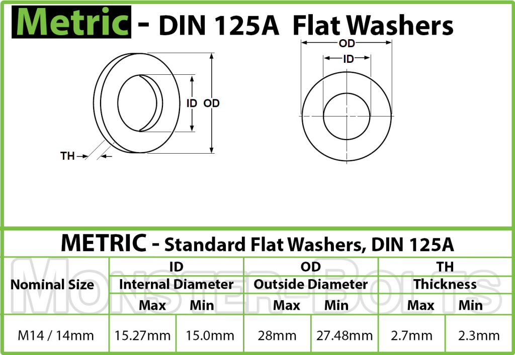  MonsterBolts Fasteners DIN 125A Spec sheet master