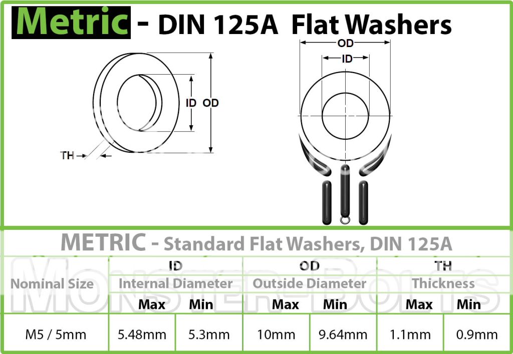 Flat Washer Zinc Plated 10.9 Steel DIN 125A 200 HV Metric M4 M5 M6 M8