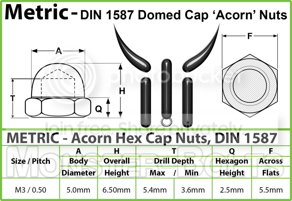  MonsterBolts Fasteners Spec sheet DIN 1587 M3