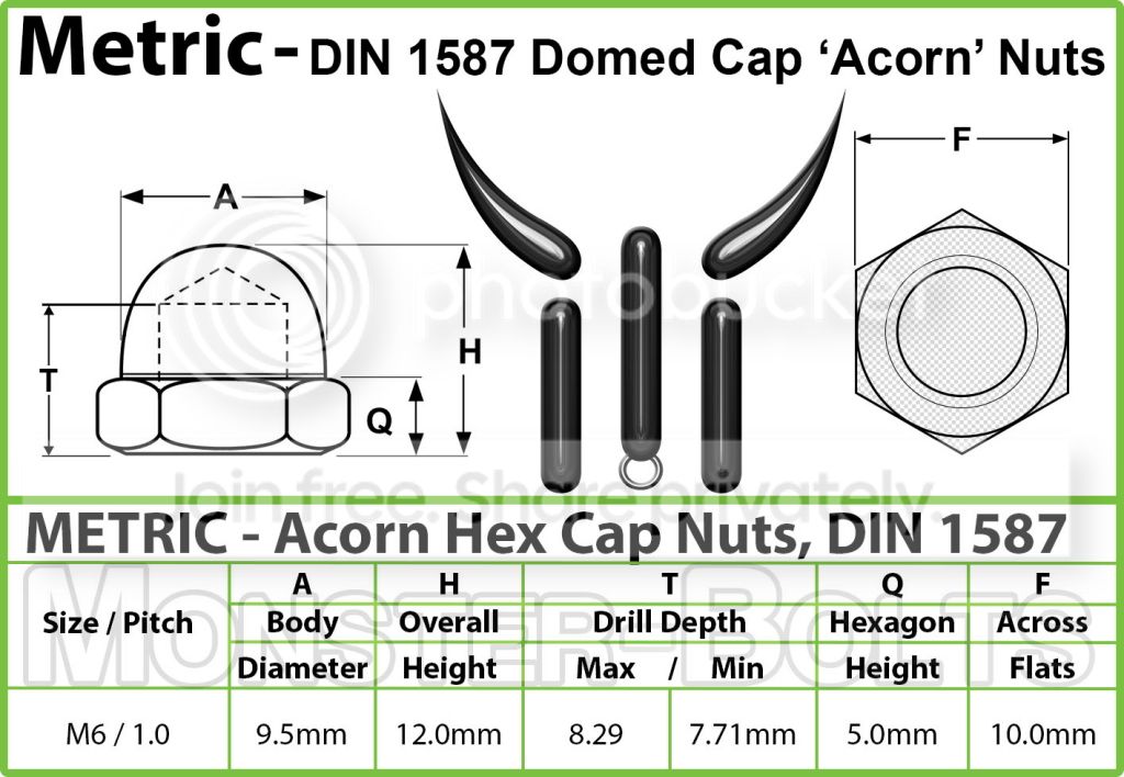  MonsterBolts Fasteners Spec sheet DIN 1587 M5