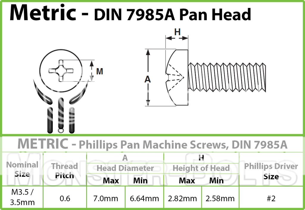 3.5mm (M3.5) Stainless Steel Phillips Pan Head Machine screws DIN 79