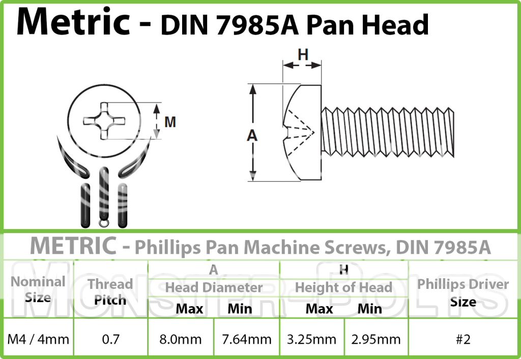 Spec Sheet DIN 7985 A Monster Bolts Fasteners