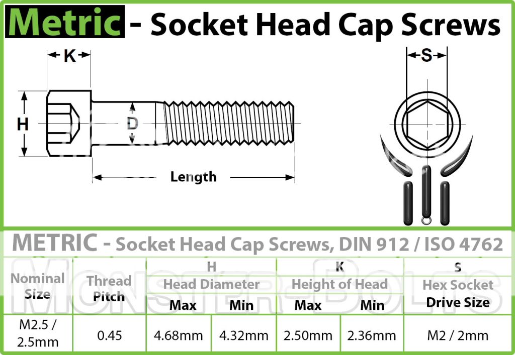 MonsterBolts Fasteners DIN 912 Spec Sheet M2.5