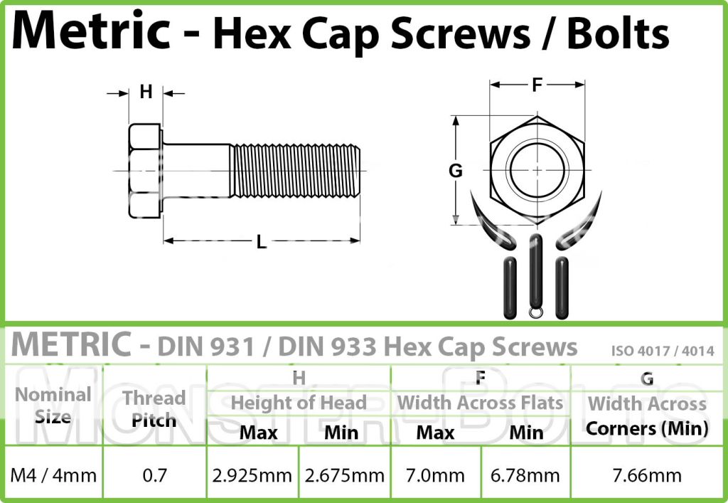 M4 Hex Head Bolts Stainless Steel 18 8 Metric Coarse Thread Monster 
