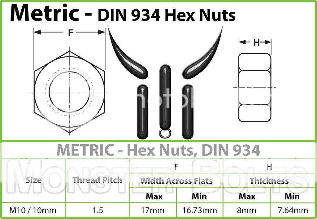  Monster Bolts Fasteners DIN934 Spec Sheet