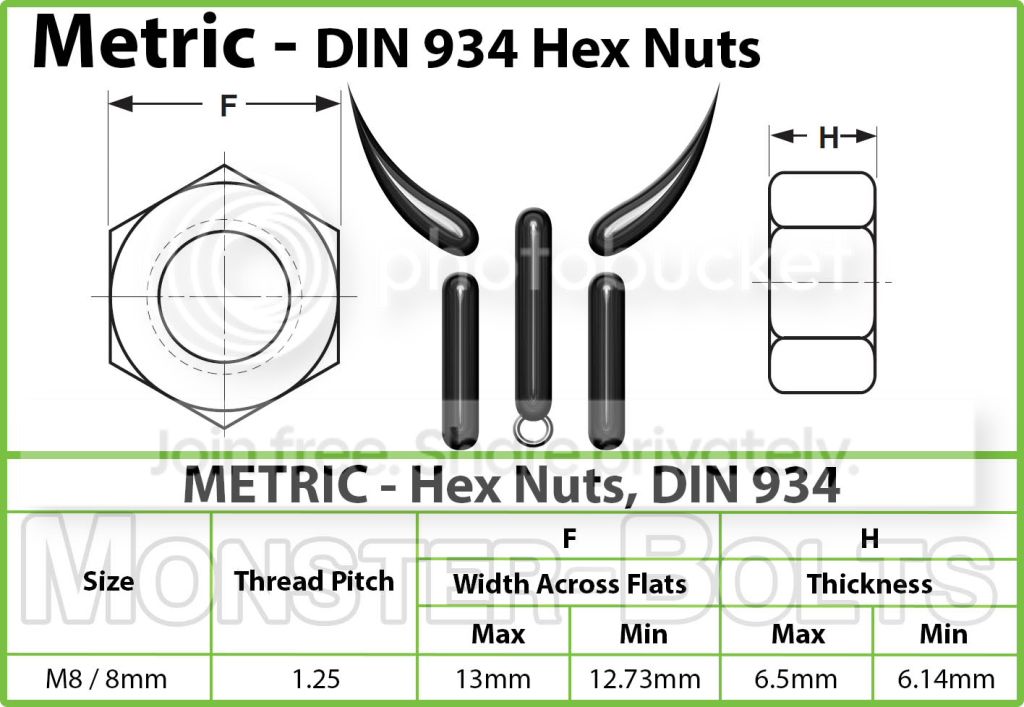  Monster Bolts Fasteners DIN934 Spec Sheet