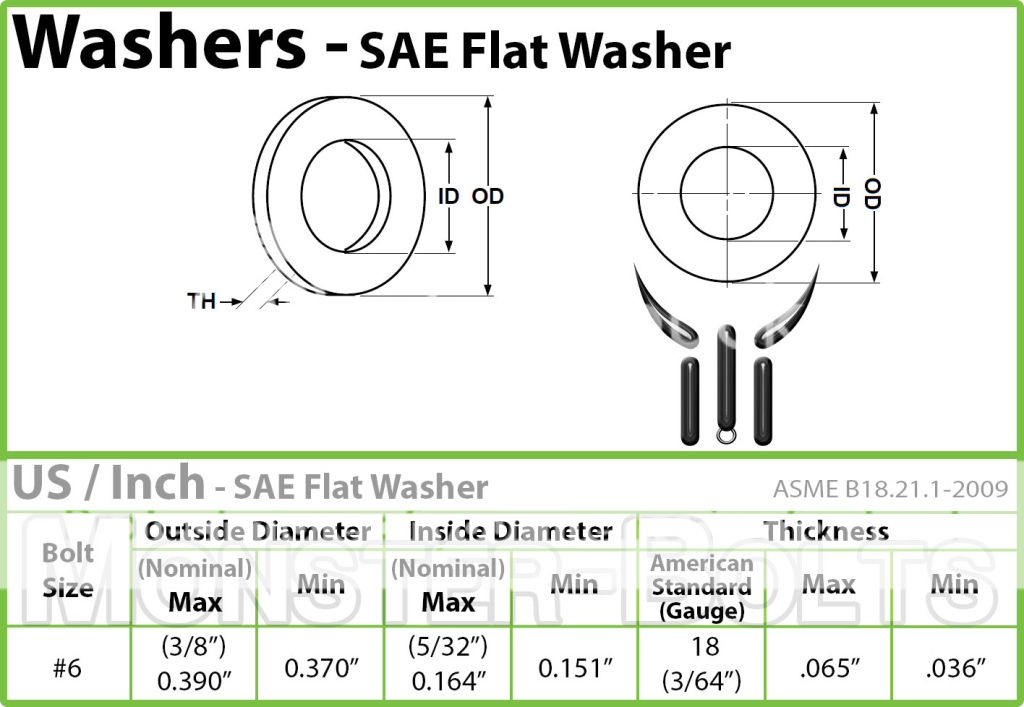  Monser Bolts Spec Sheet SAE&nbsp; Flat Washer 6
